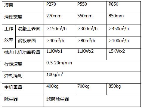 移动式钢板抛丸机参数表