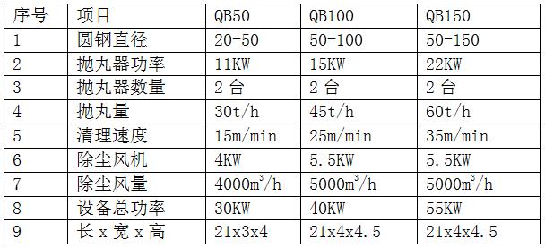 单根圆钢抛丸机技术参数图